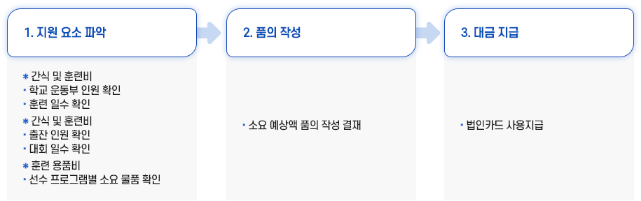 학교 운동부 지원 이미지