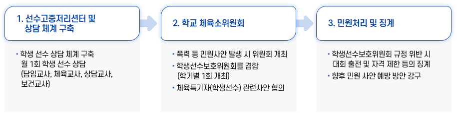 학교 운동부 민원처리 이미지